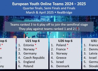 European Youth Online Teams 2024/25 – The Play Offs